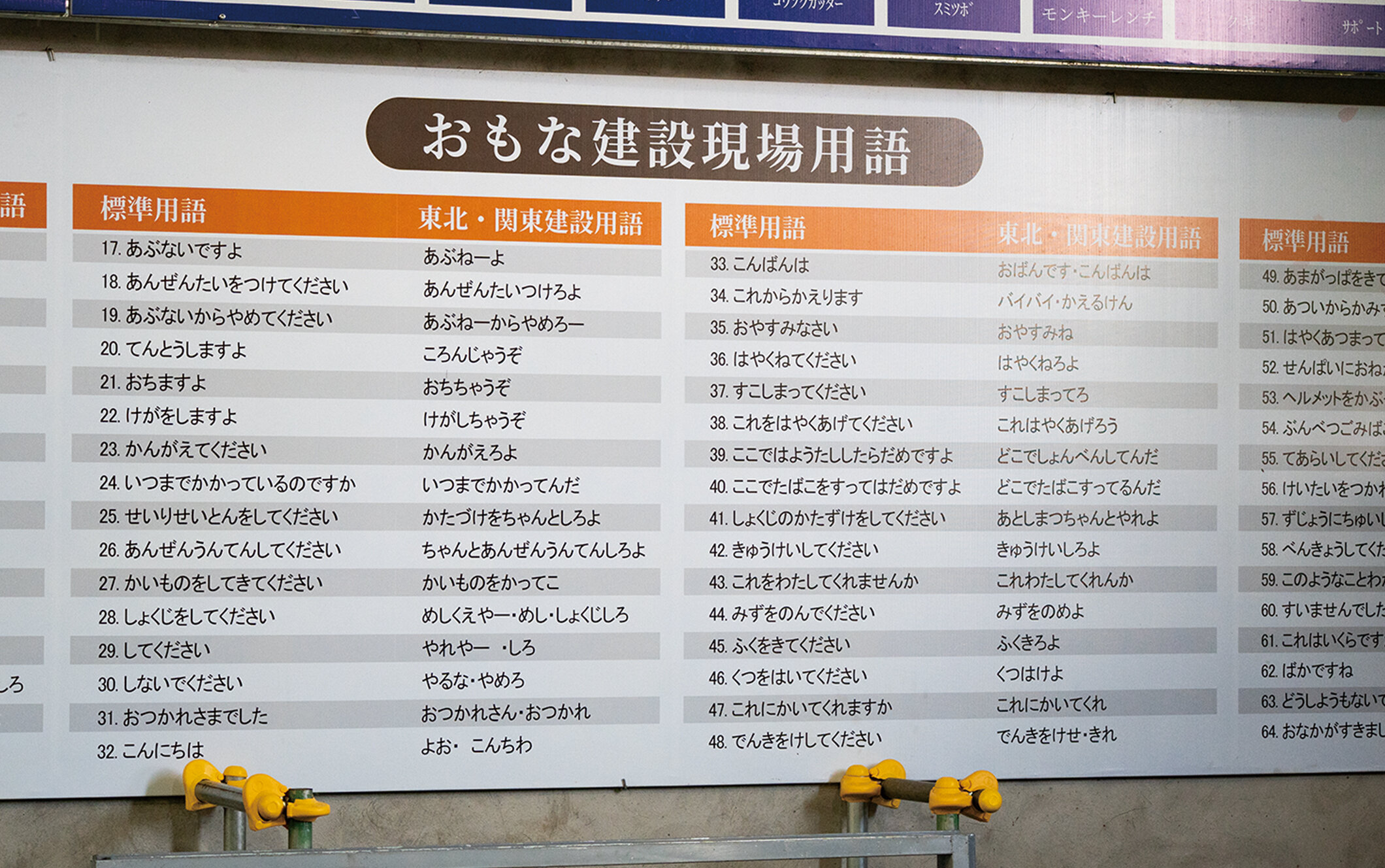 壁に貼られた建設現場用語一覧には方言も記載