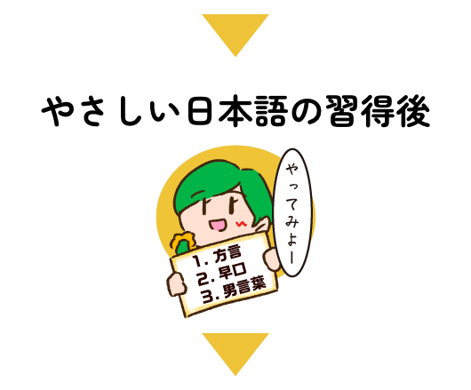 やさしい日本語の習得後
